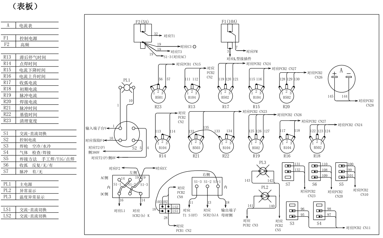 OTC焊机AEP300的表板零部件配置图